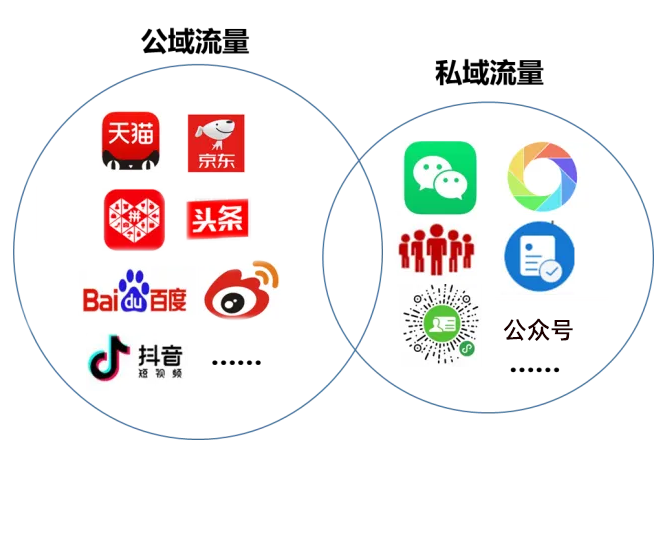 私域代运营 私域代运营